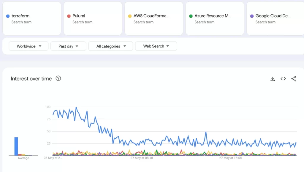 Terraform trends