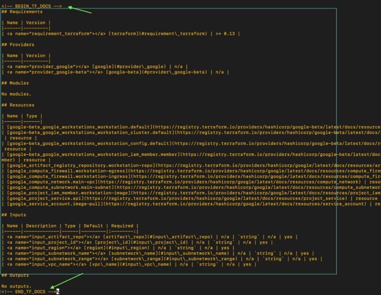 Automating Terraform Documentation with terraform-docs: The Complete ...