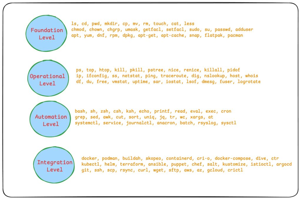 linux for devops