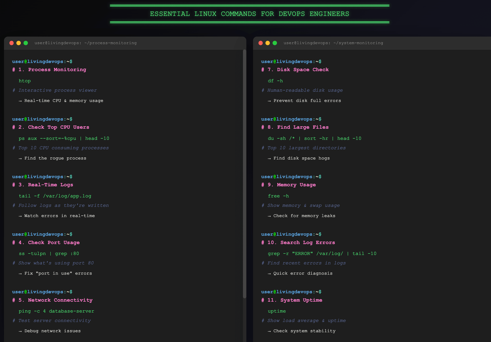 how to learn Linux for devops